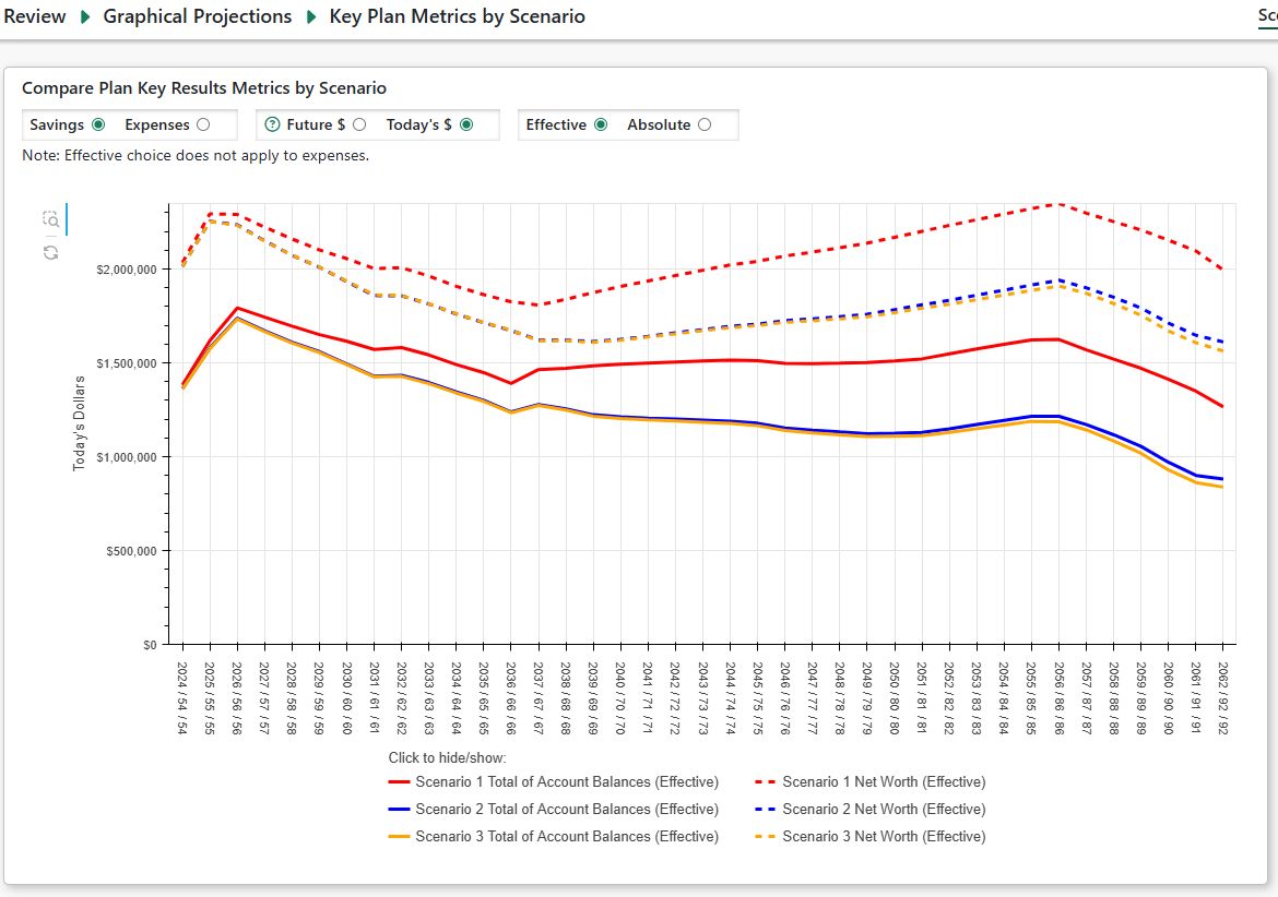 A graph showing the number of financial indicators Description automatically generated with medium confidence