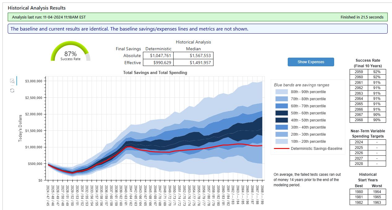 A screenshot of a graph Description automatically generated