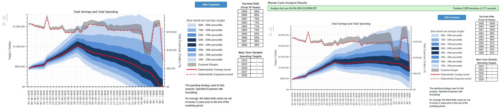 A close-up of a graph Description automatically generated