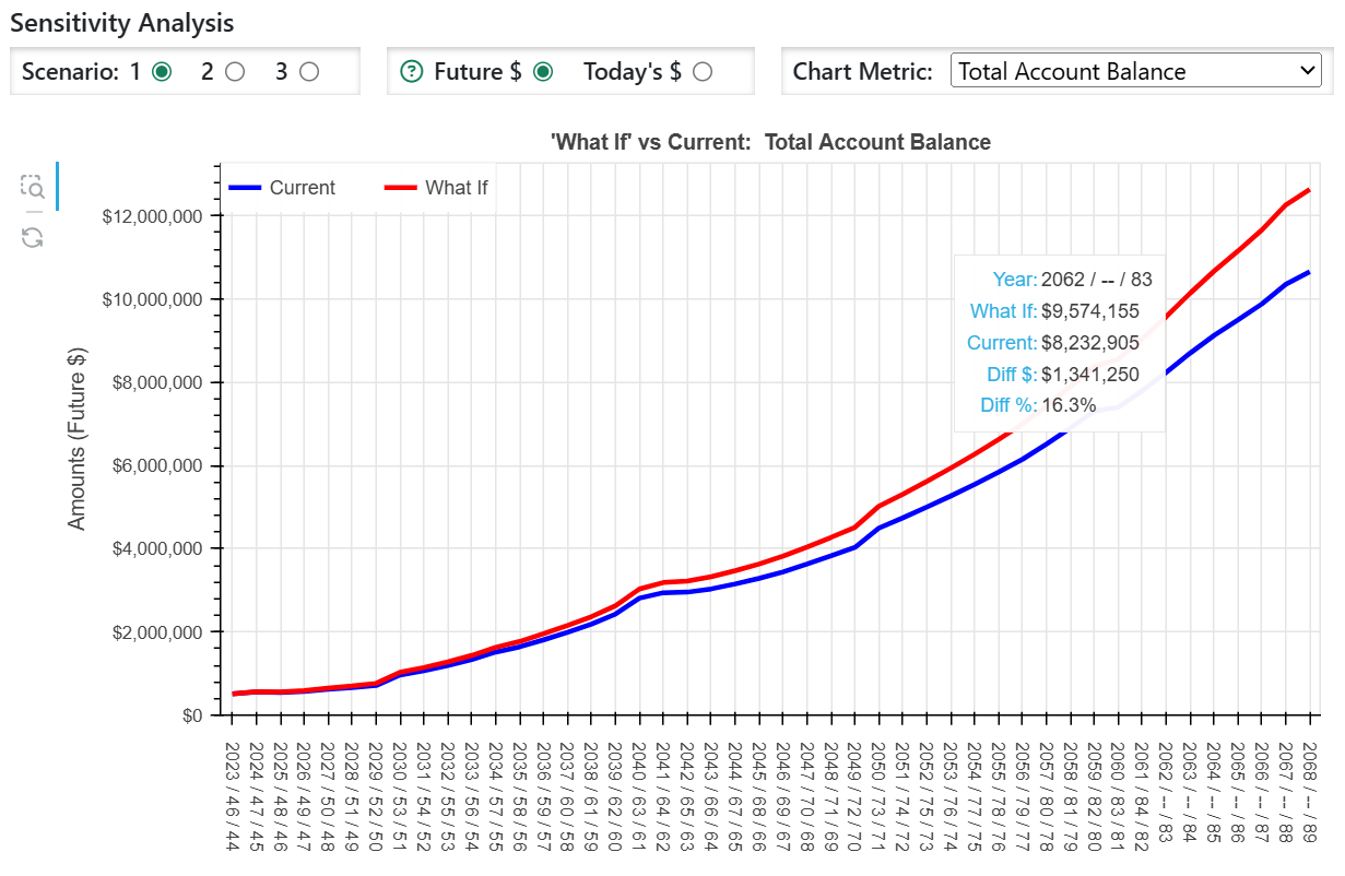 A graph showing the value of a number AI-generated content may be incorrect.